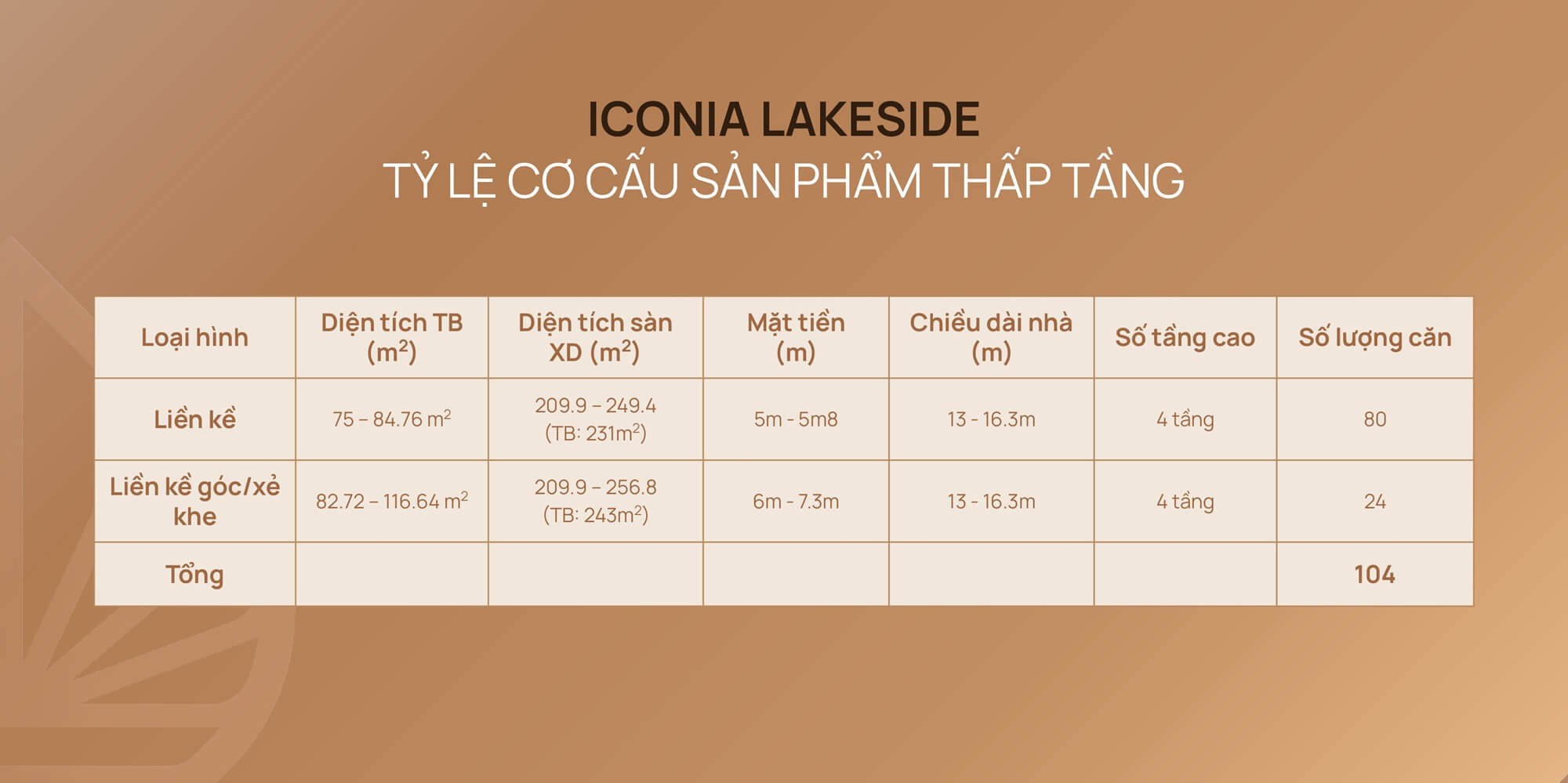 liền kề iconia lakeside 54 tố hữu
